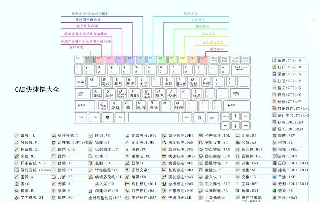 高清cad快捷键壁纸分享