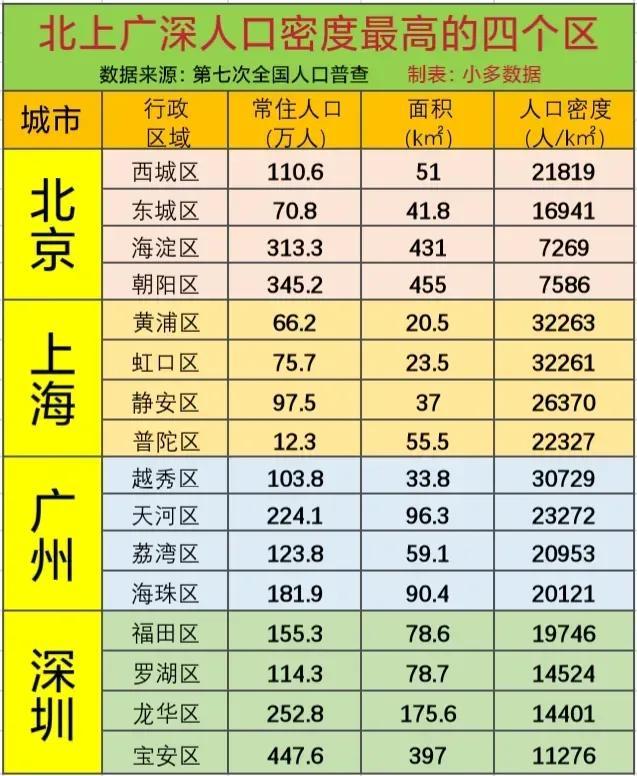 广东人口密度图片