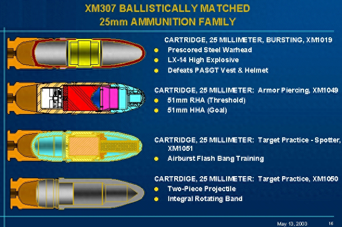 XM307榴弹发射器图片