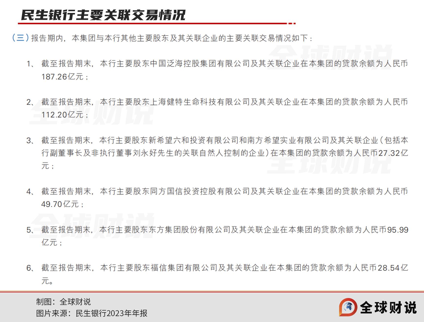 被大股东拖累的民生银行何时"翻身"?