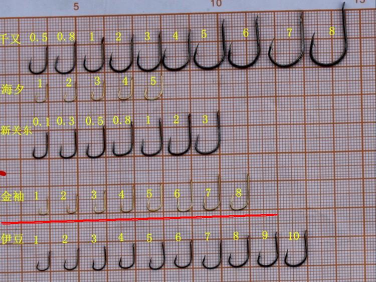 鱼钩型号大小:选择策略及对比表