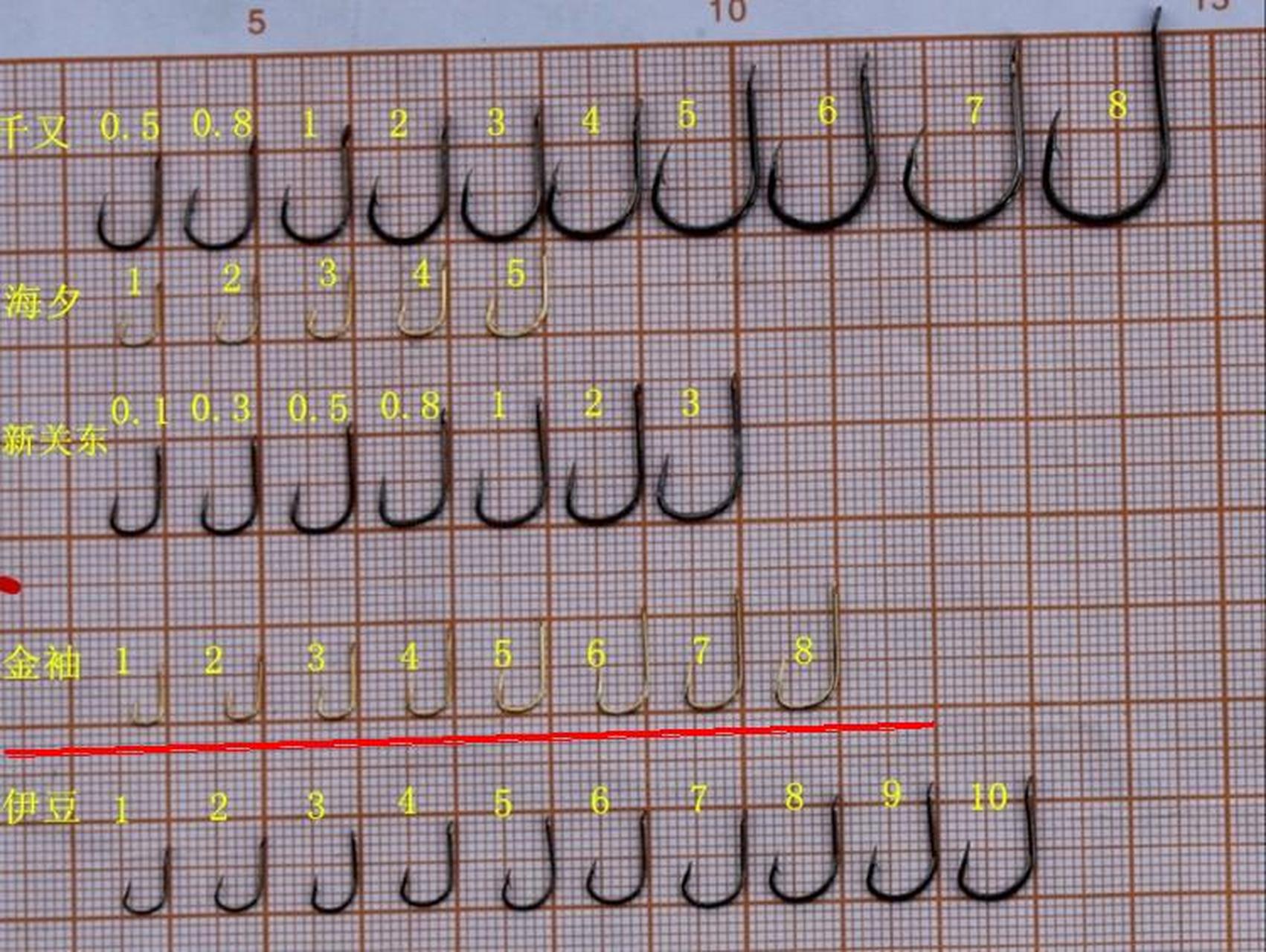 各种鱼钩钩型对照表图片