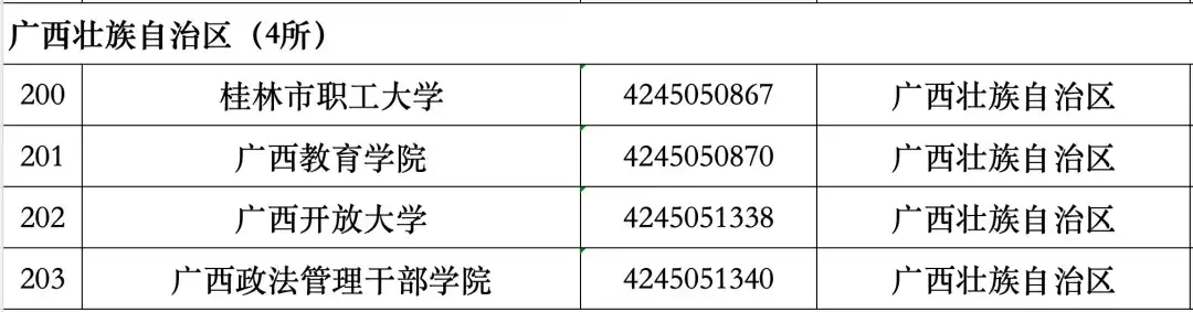 广西梧州学院 排名图片