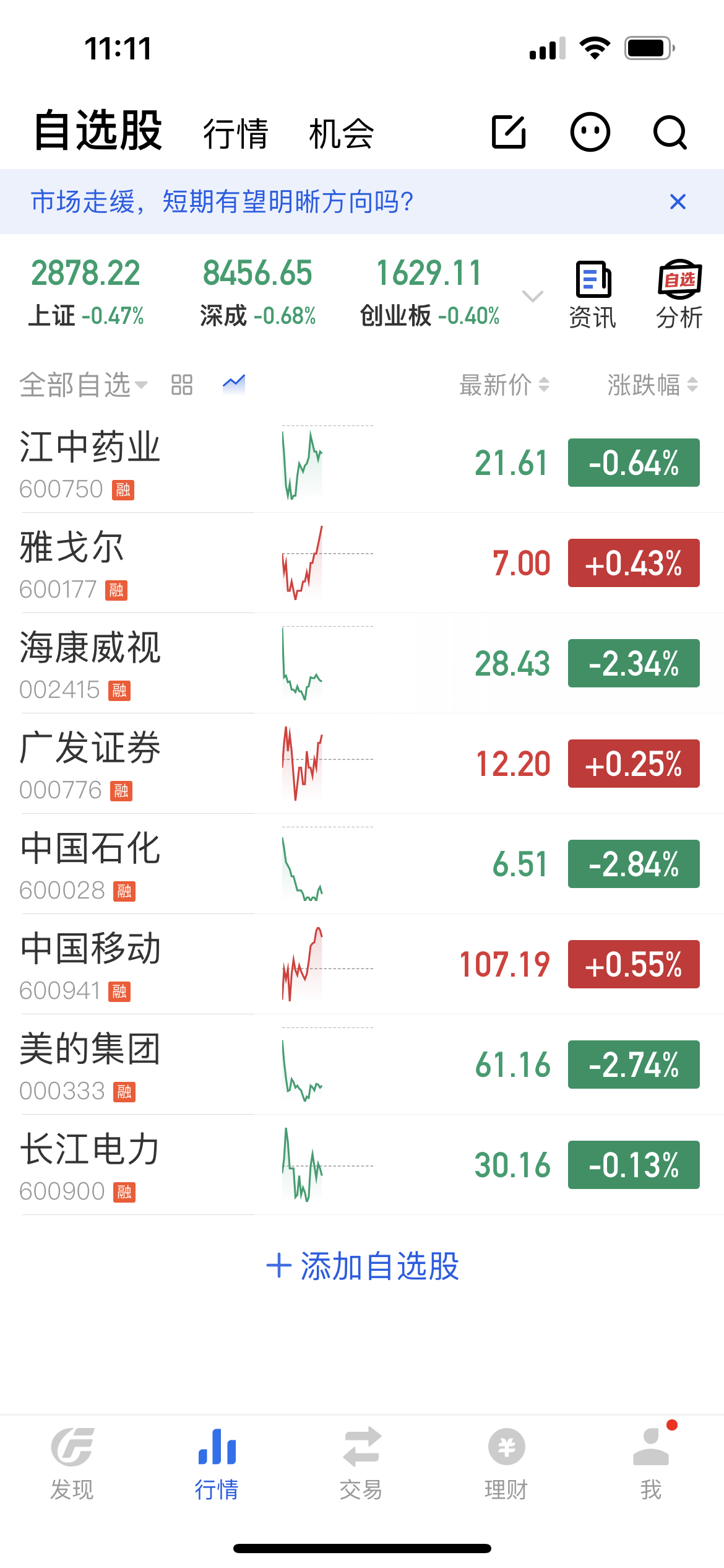 海威康视股票行情
