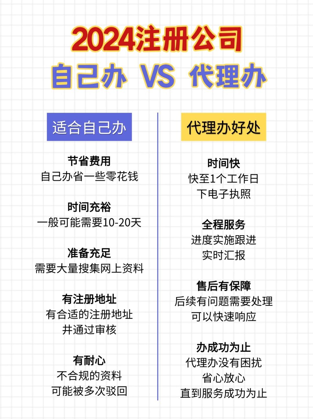 自己可以注册公司么