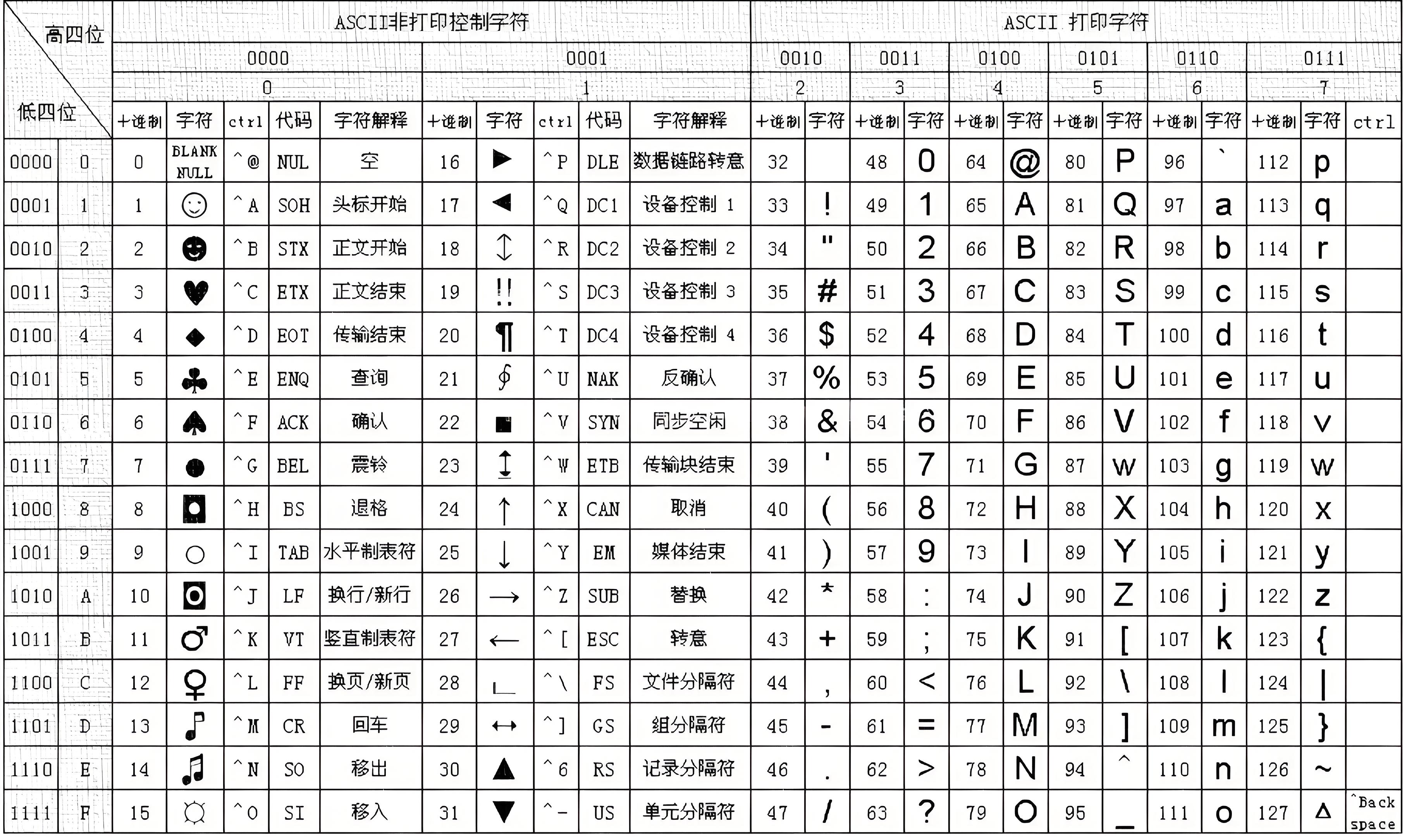 unicode在线转码中文