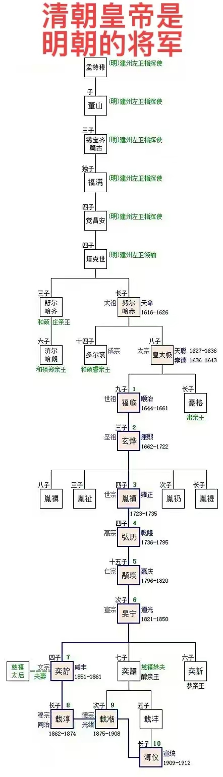 建州三卫所在地图片