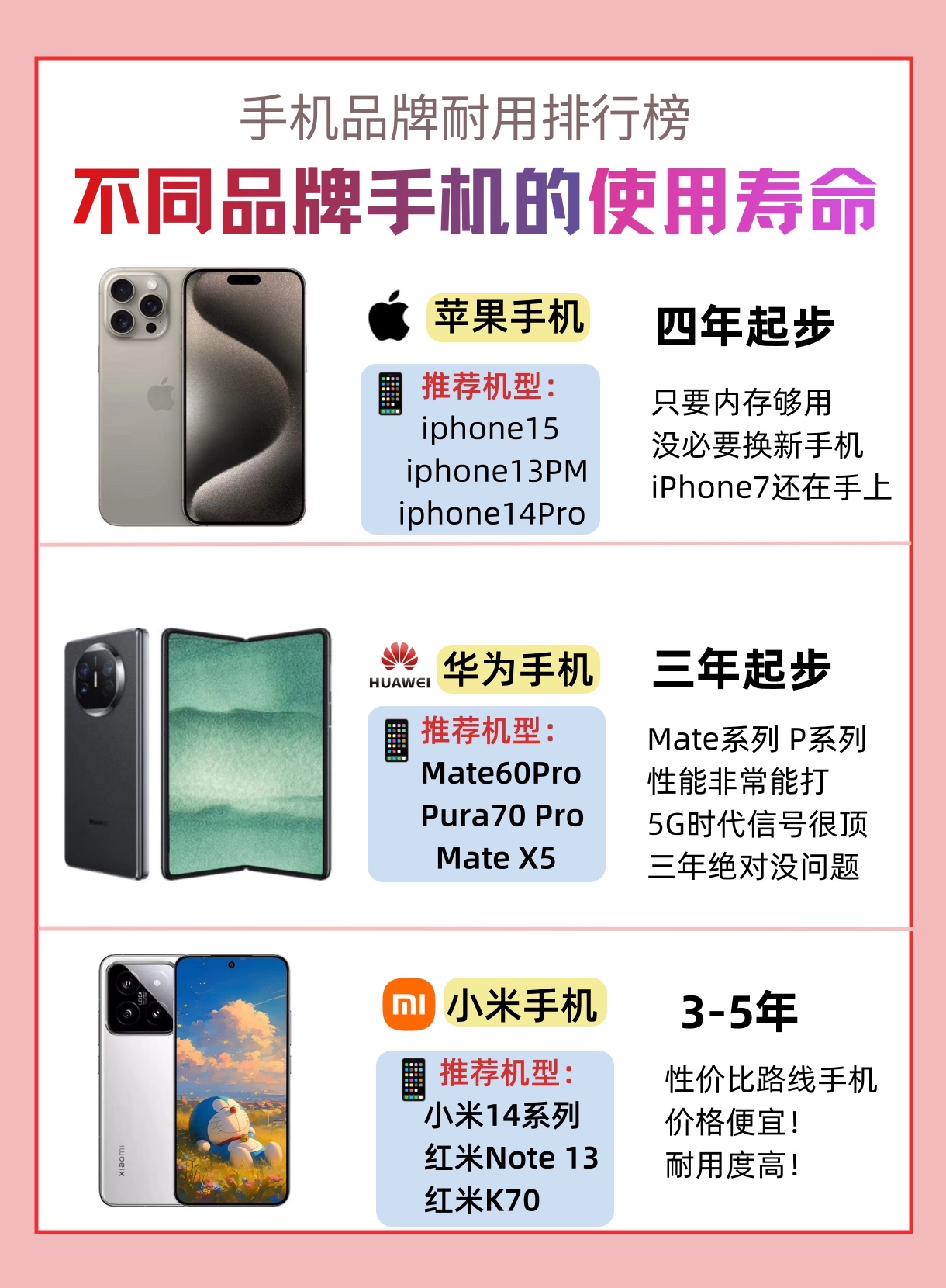 得益于iphone系统优化现在很多小伙伴还把iphone7iphonex等型号作为