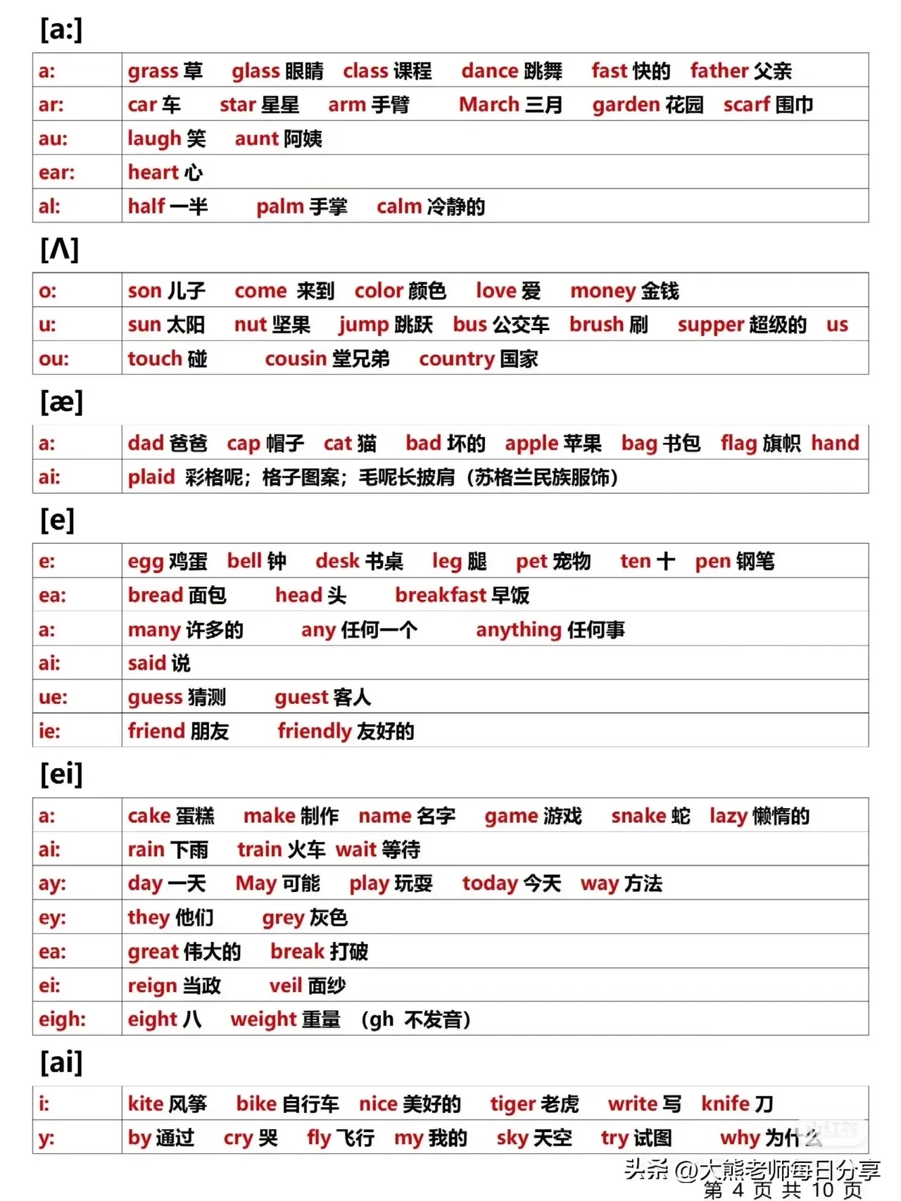 《基础音标录播课》,里面手把手教你如何学好音标,怎么发音,怎么读
