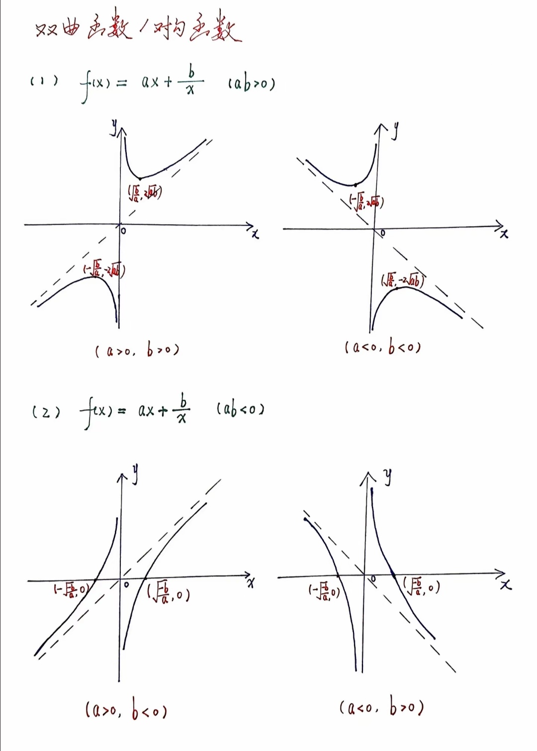 高中数学重点——对勾函数和双曲线函数图像,清晰明了!