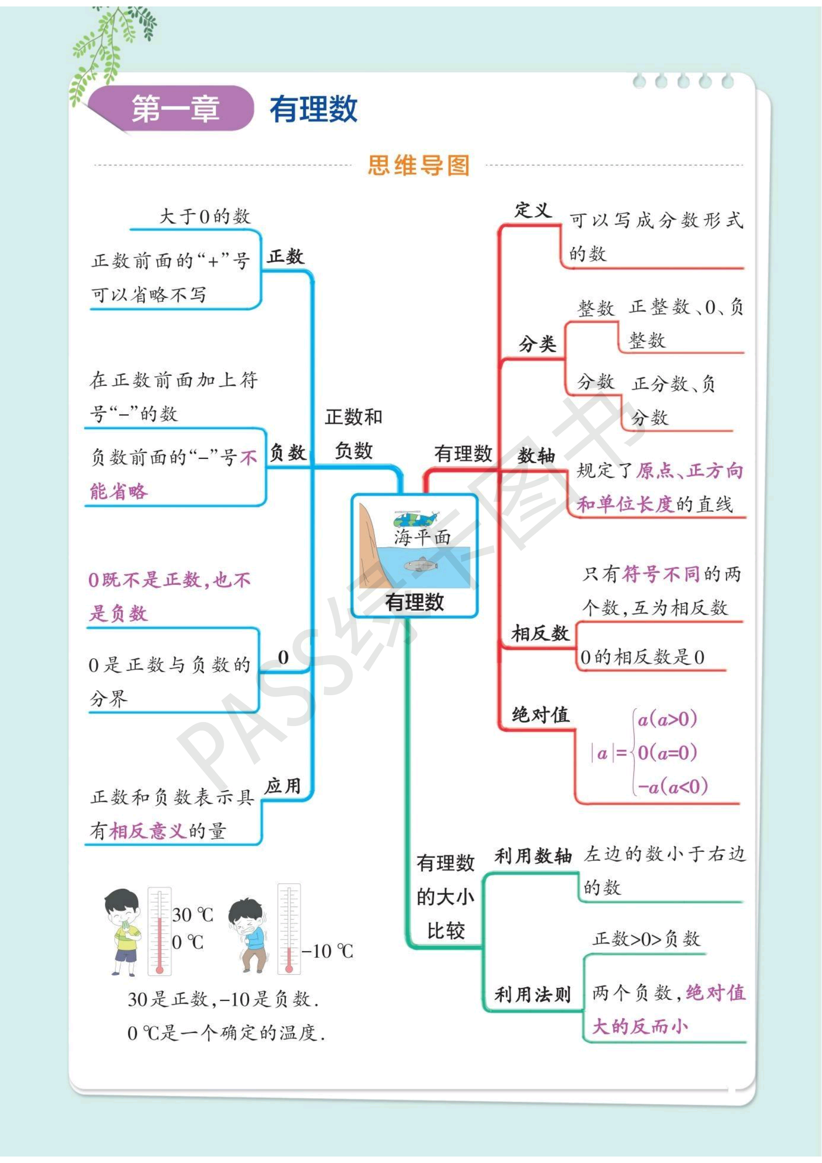 初一数学流程图图片