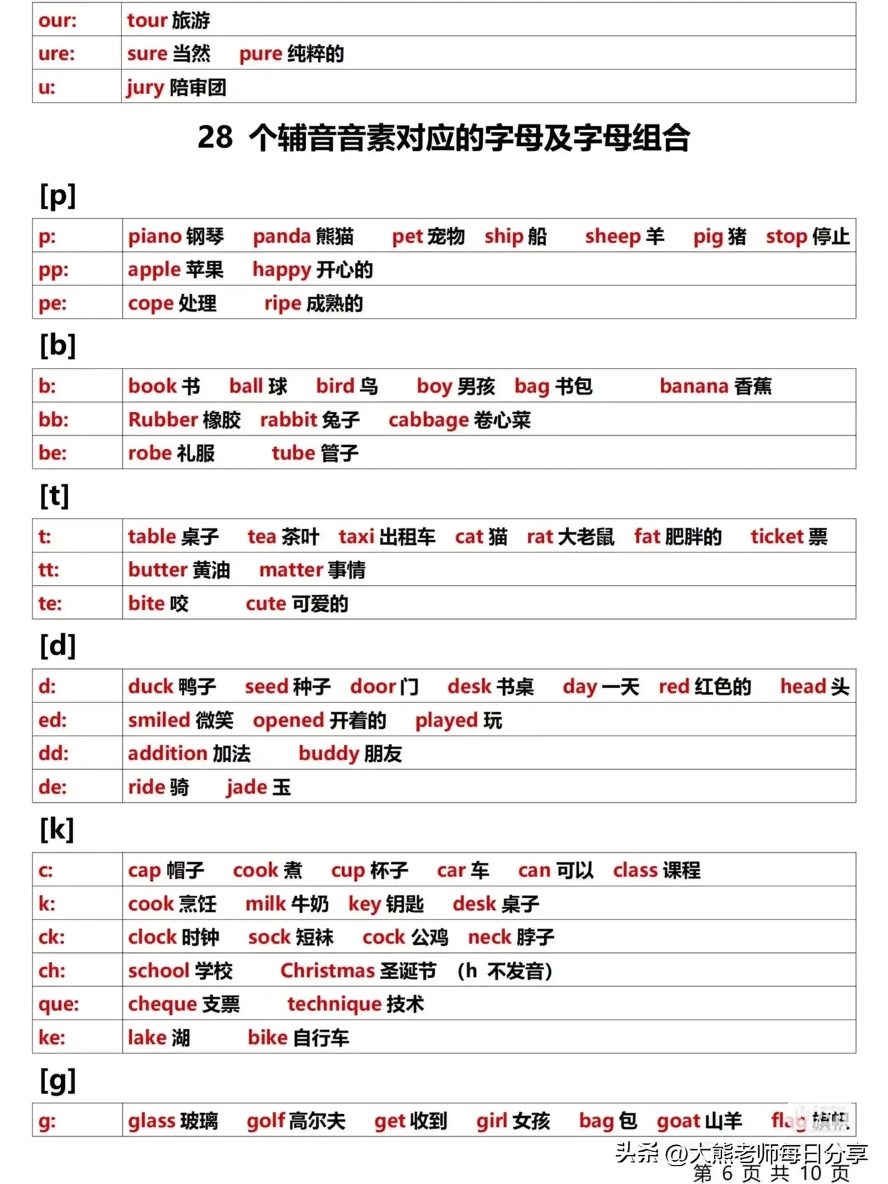 《基础音标录播课》,里面手把手教你如何学好音标,怎么发音,怎么读