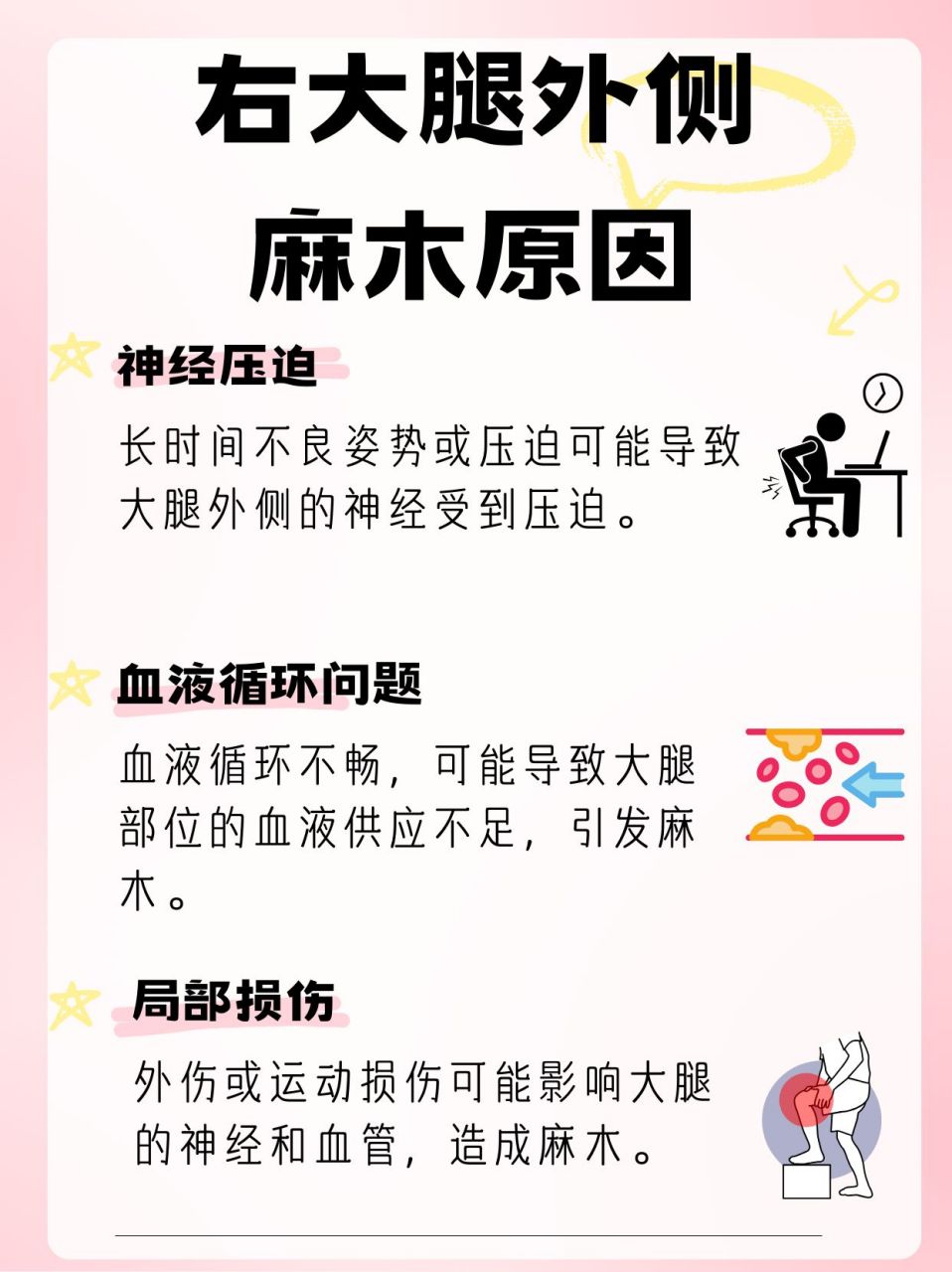 亲爱的朋友们,是否在某个不经意的瞬间,感到右大腿外侧麻木,仿佛失去