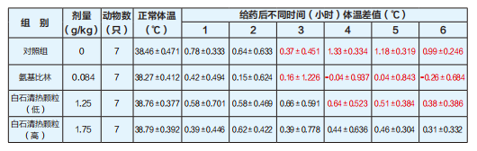 白石清热颗粒图片