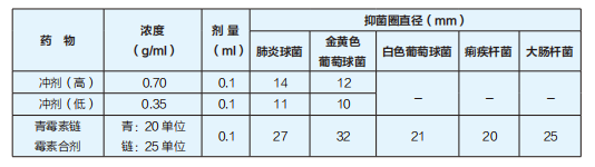 白石清热颗粒图片