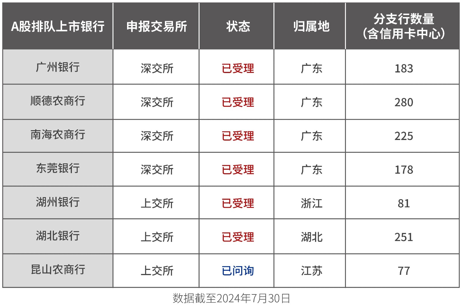 东莞银行下乡：钱没挣到，债多了不少
