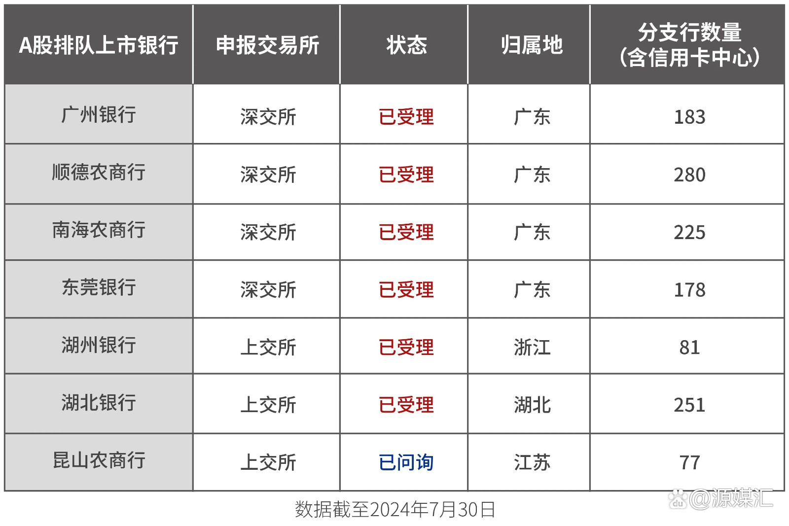 东莞银行下乡:钱没挣到,债多了不少