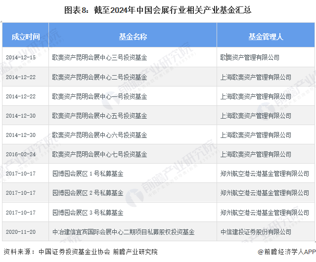 会展产业链图片