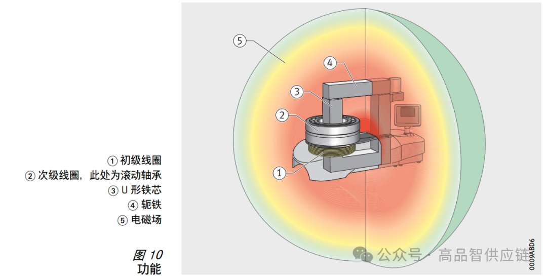 轴承感应加热器原理图图片