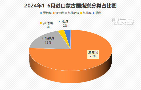 蒙古煤进口图片