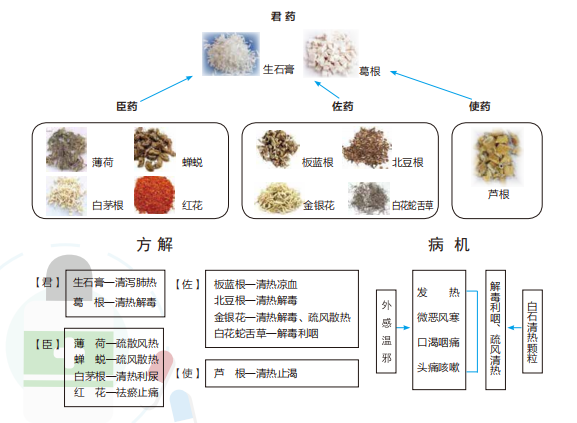 白石清热颗粒图片