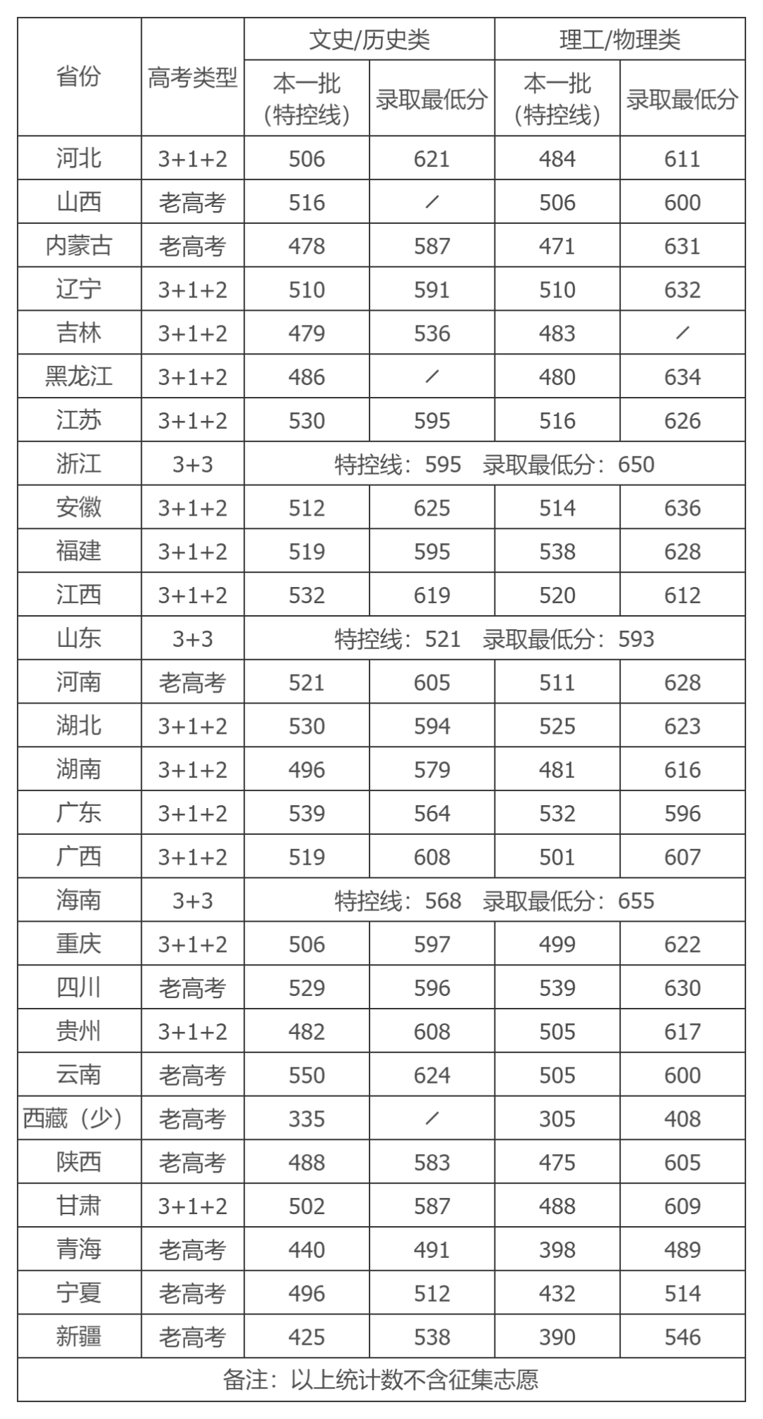 快讯!四川大学2024年高校专项录取分数线发布!
