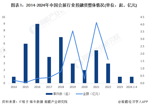 会展产业链图片