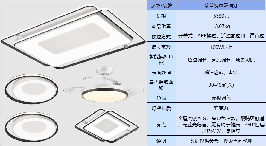 欧普吸顶灯真假辨别图片