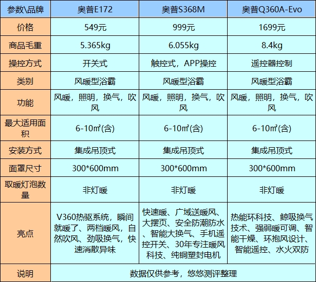 奥普浴霸价格表图片