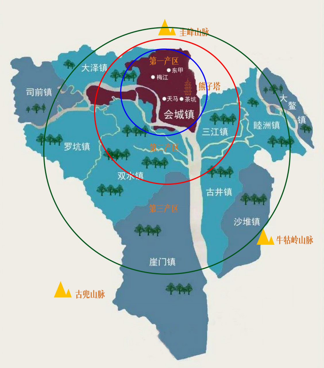 广东省江门市新会区会城街道办,大泽镇,司前镇,罗坑镇,双水镇,崖门镇