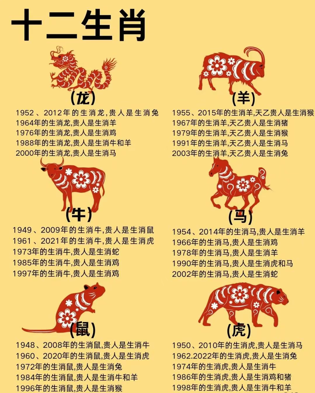 1979年属什么生肖图片