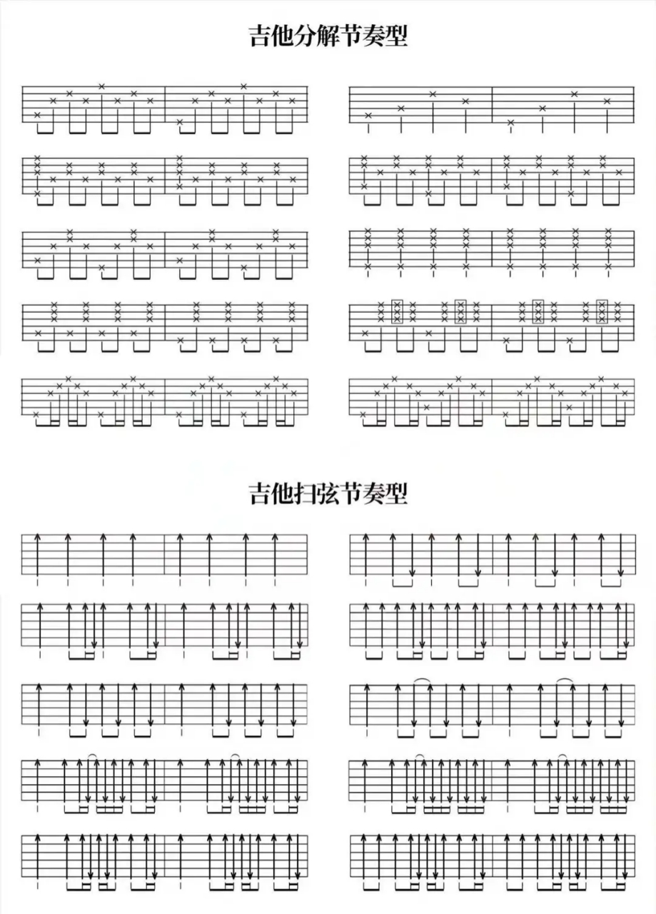 【教育】乐器|认识吉他的常用和弦走向,和弦组成音,分解节奏型和扫弦