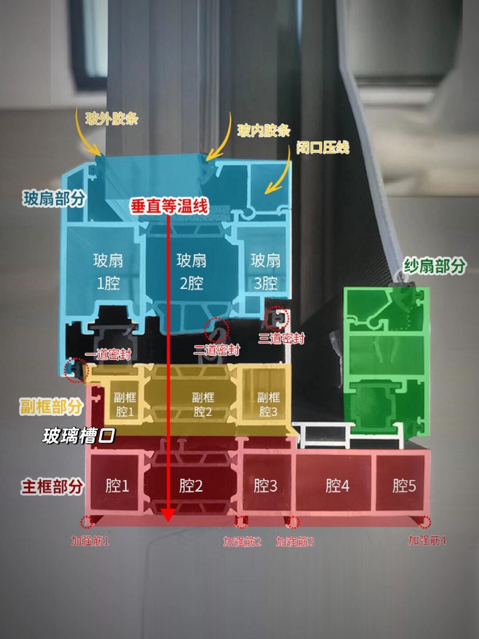 断桥铝k槽和c槽图解图片