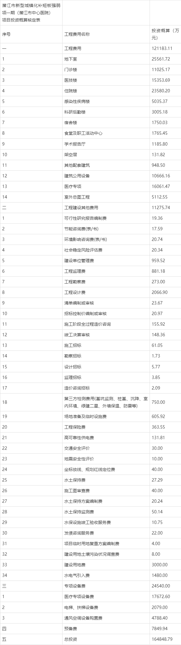 潜江中心城房价图片