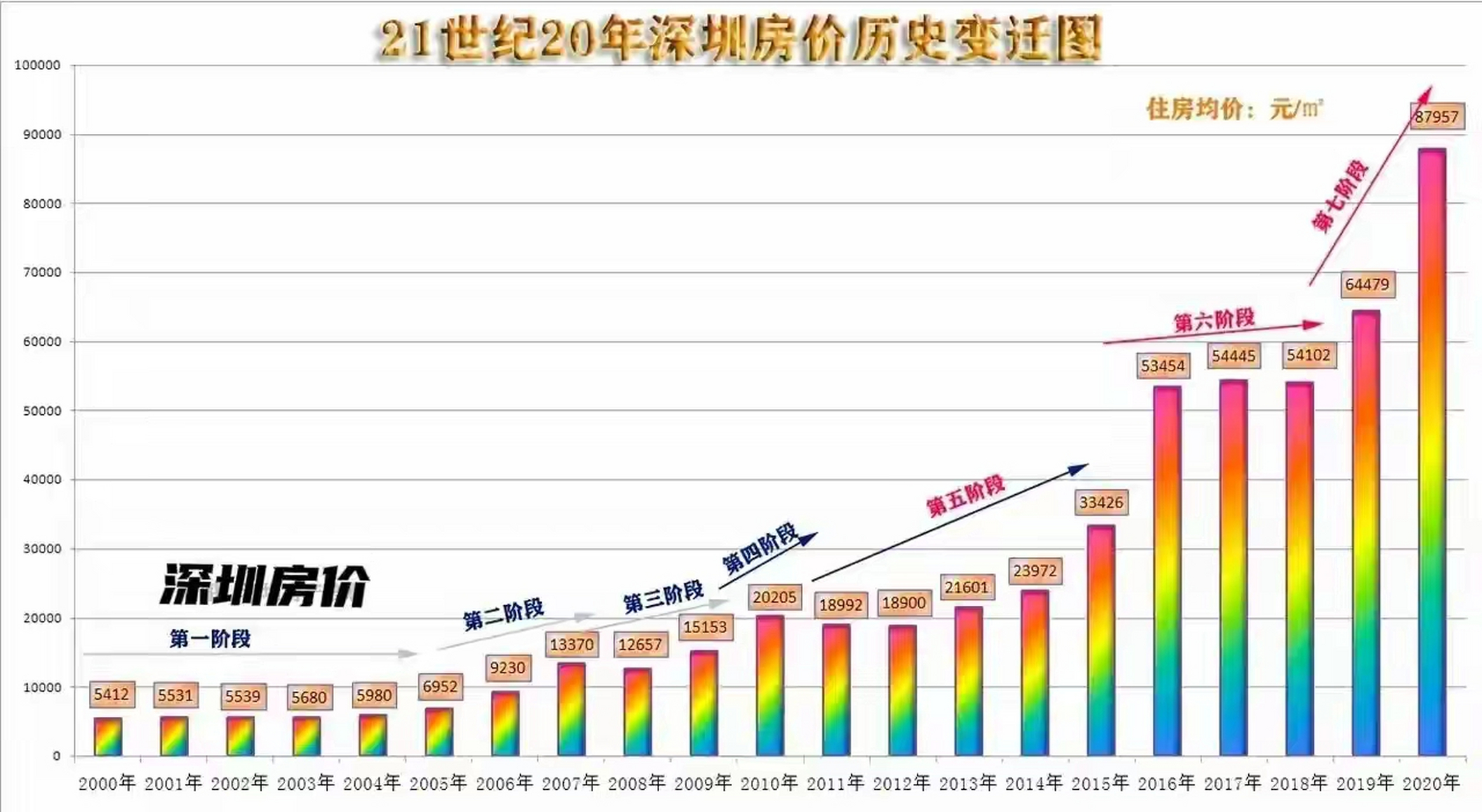 房价走势图十年图片