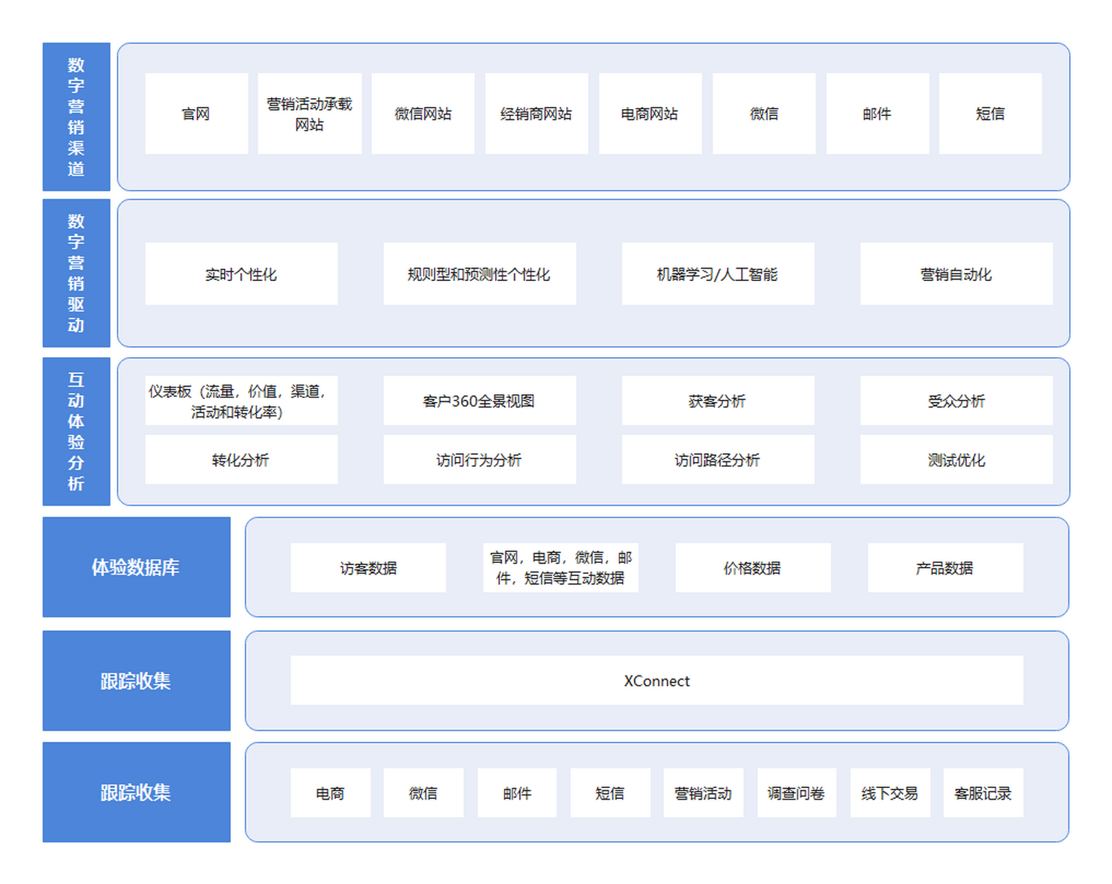 百度微引擎营销系统=百度引擎推广工作怎么样