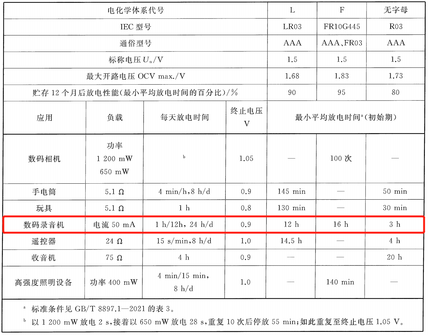 松下碳性七号电池评测