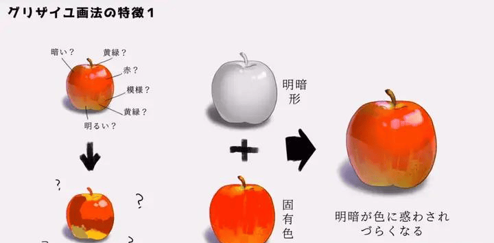漫动 教你板绘厚涂灰阶上色方法!