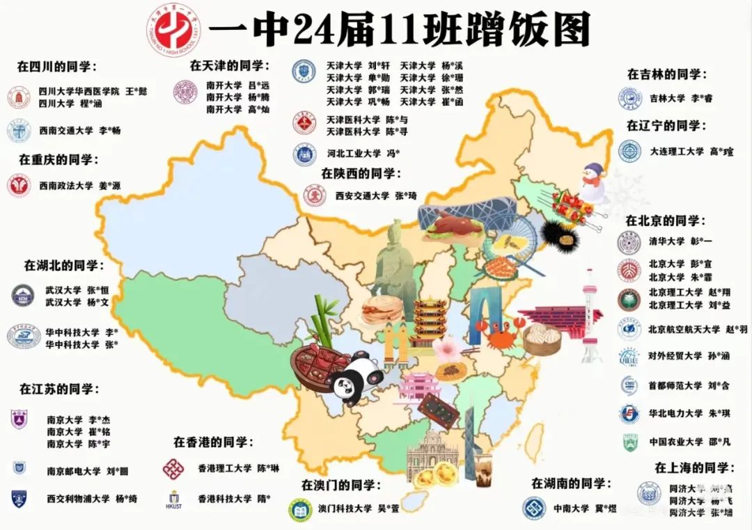 天津高中各校蹭饭图(录取结果)合集:一中,南开,耀华,津衡