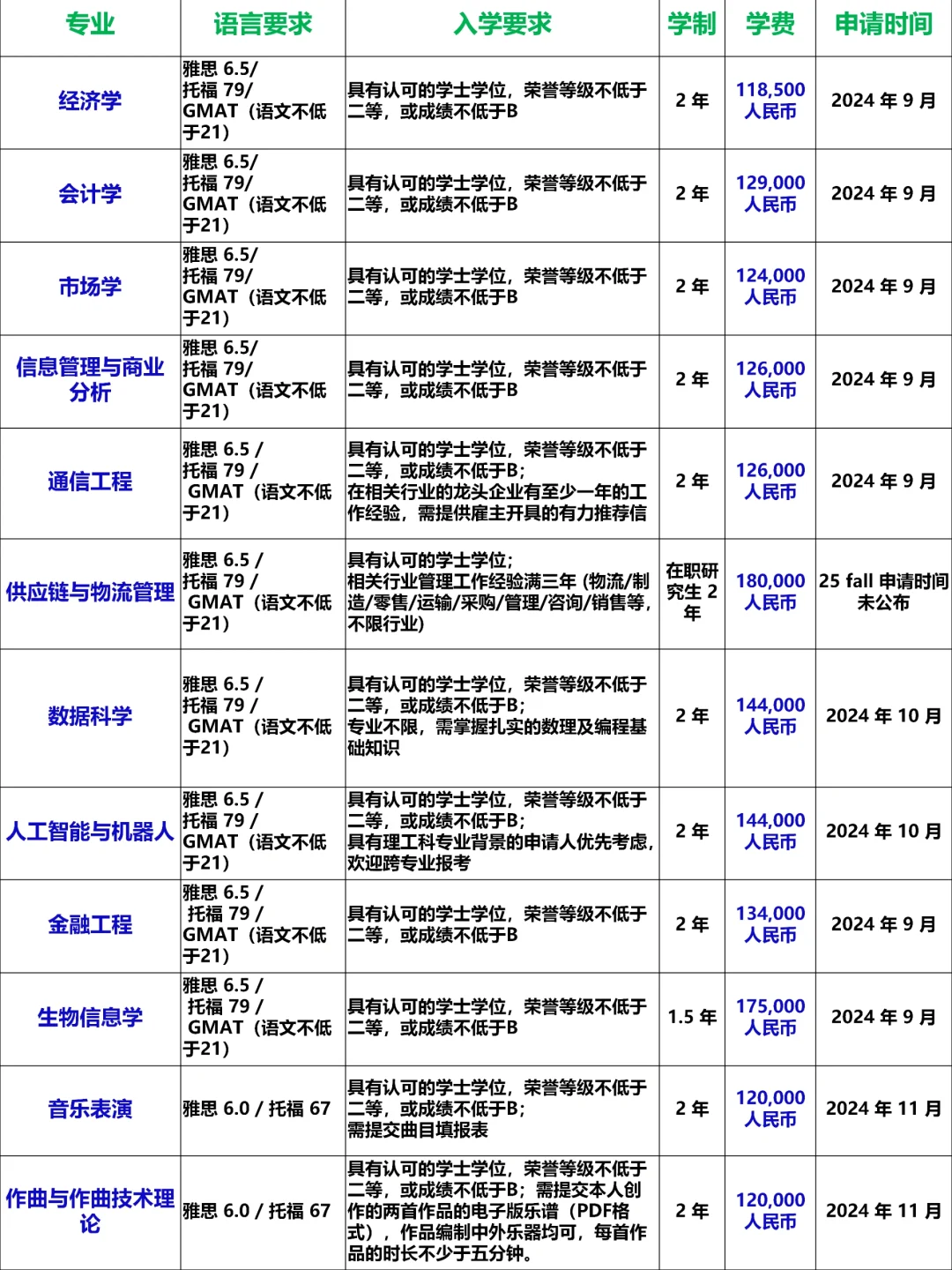 港中深2025硕士研究生招生专业和录取条件,中文授课,含金量高!