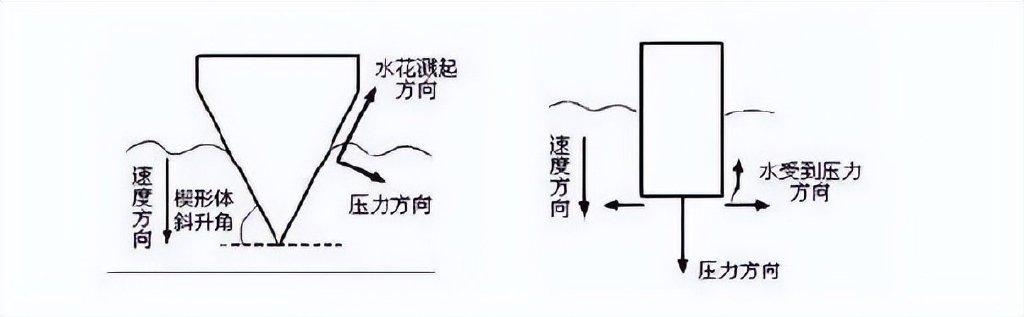 跳水运动中如何科学地"压水花"?