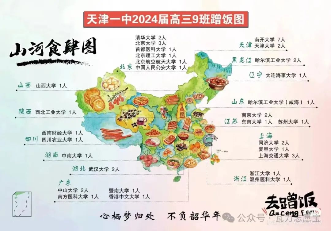 天津高中各校蹭饭图(录取结果)合集:一中,南开,耀华,津衡