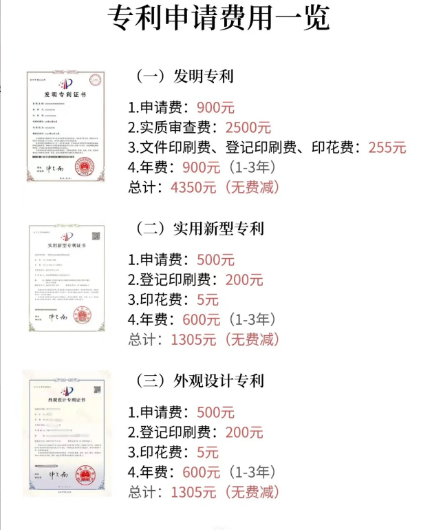 个人注册专利流程及费用标准