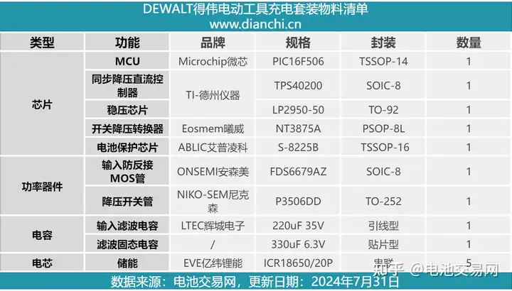 得伟电动工具配件官网图片