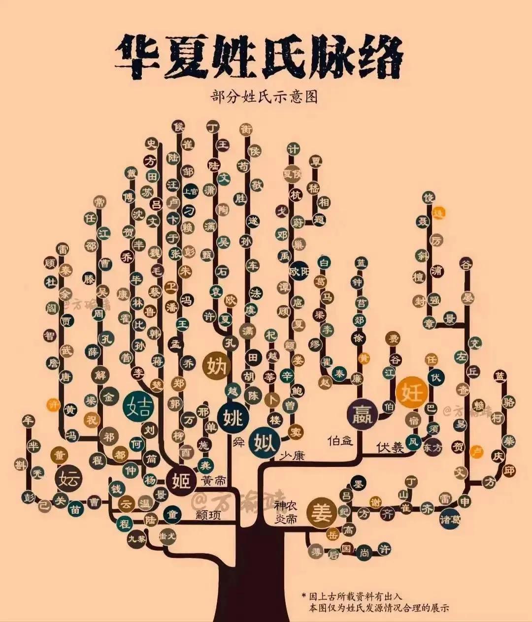 嬴傒