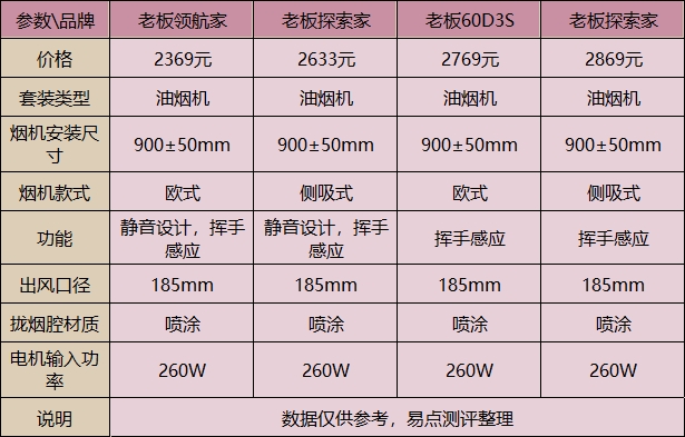 老板抽油烟机价格表图图片