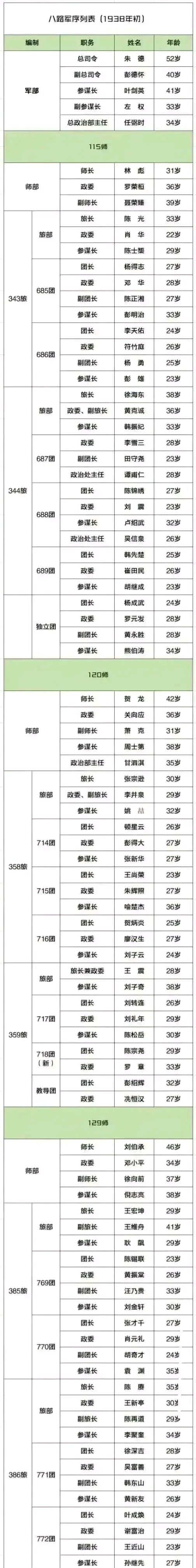 陕甘支队战斗序列图片