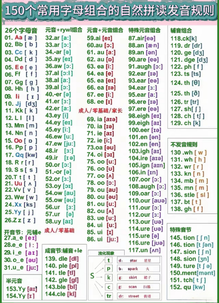 24个辅音音标图片