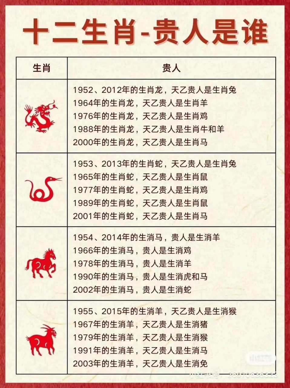 1979年属什么生肖图片