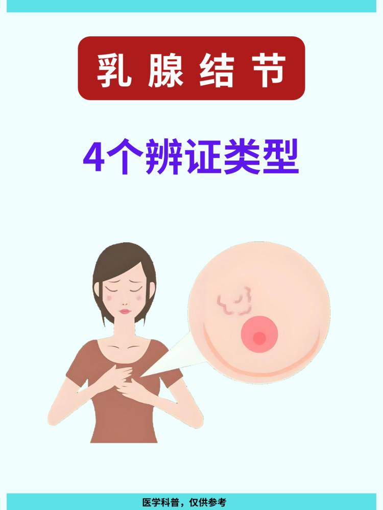 乳腺结节长什么样子图片